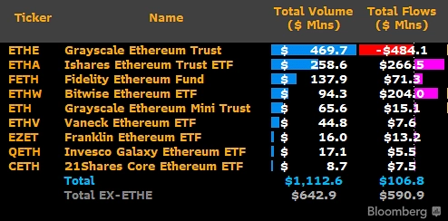 ETH ETF