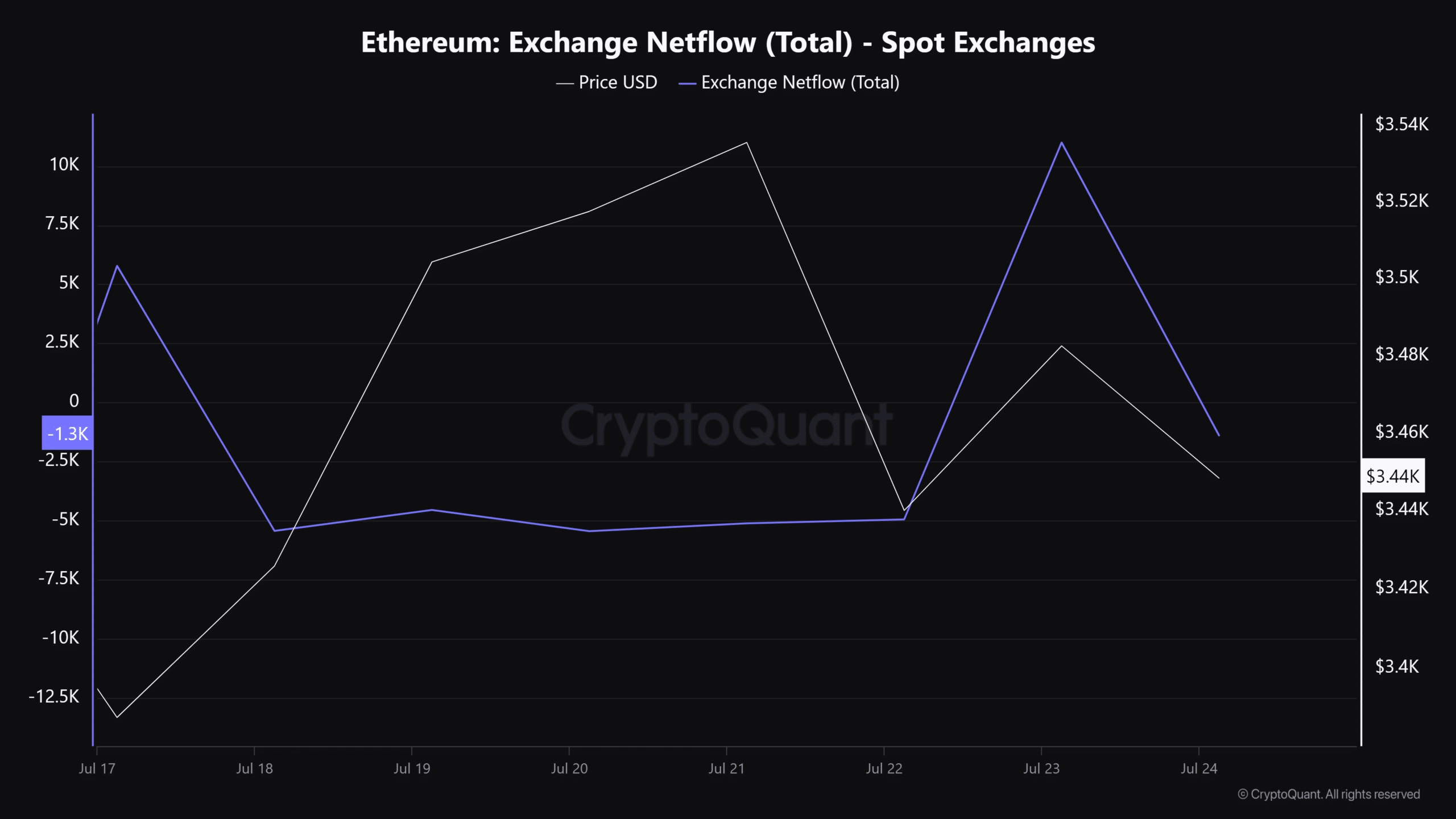 ETH ETF