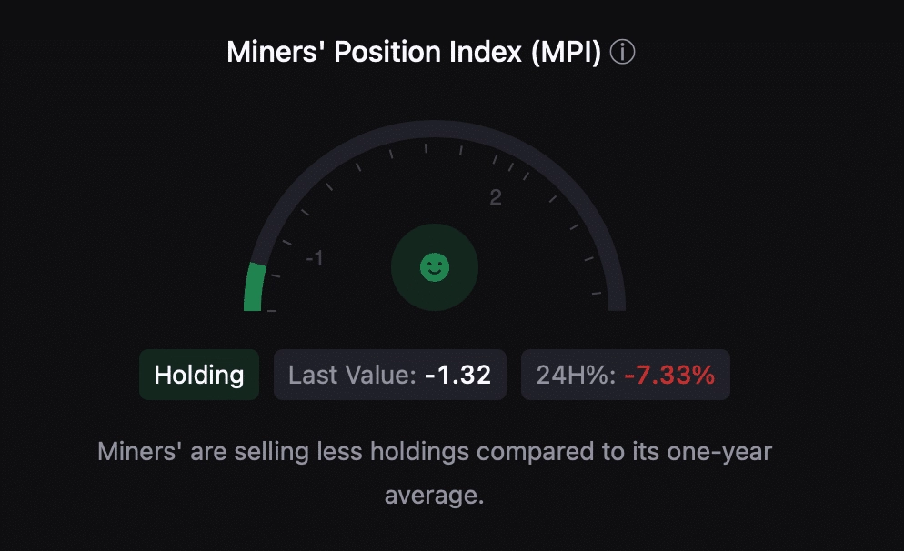 Bitcoin's MPI was green