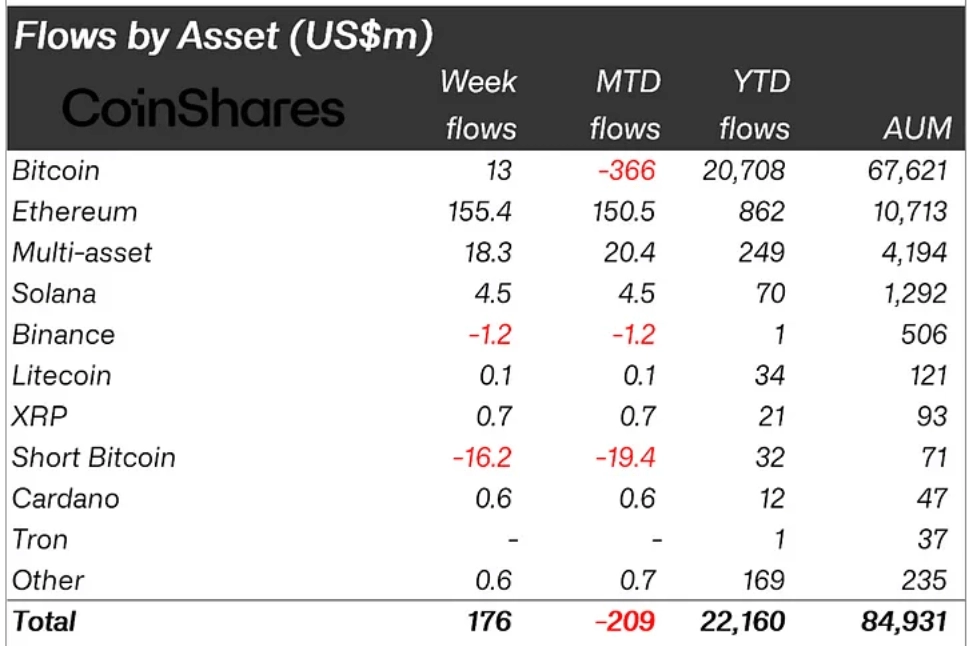 Crypto ETPs