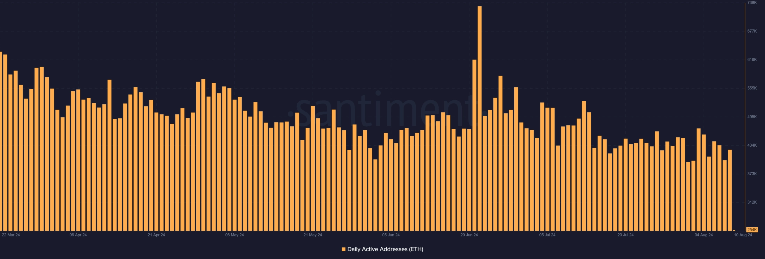 Ethereum addresses