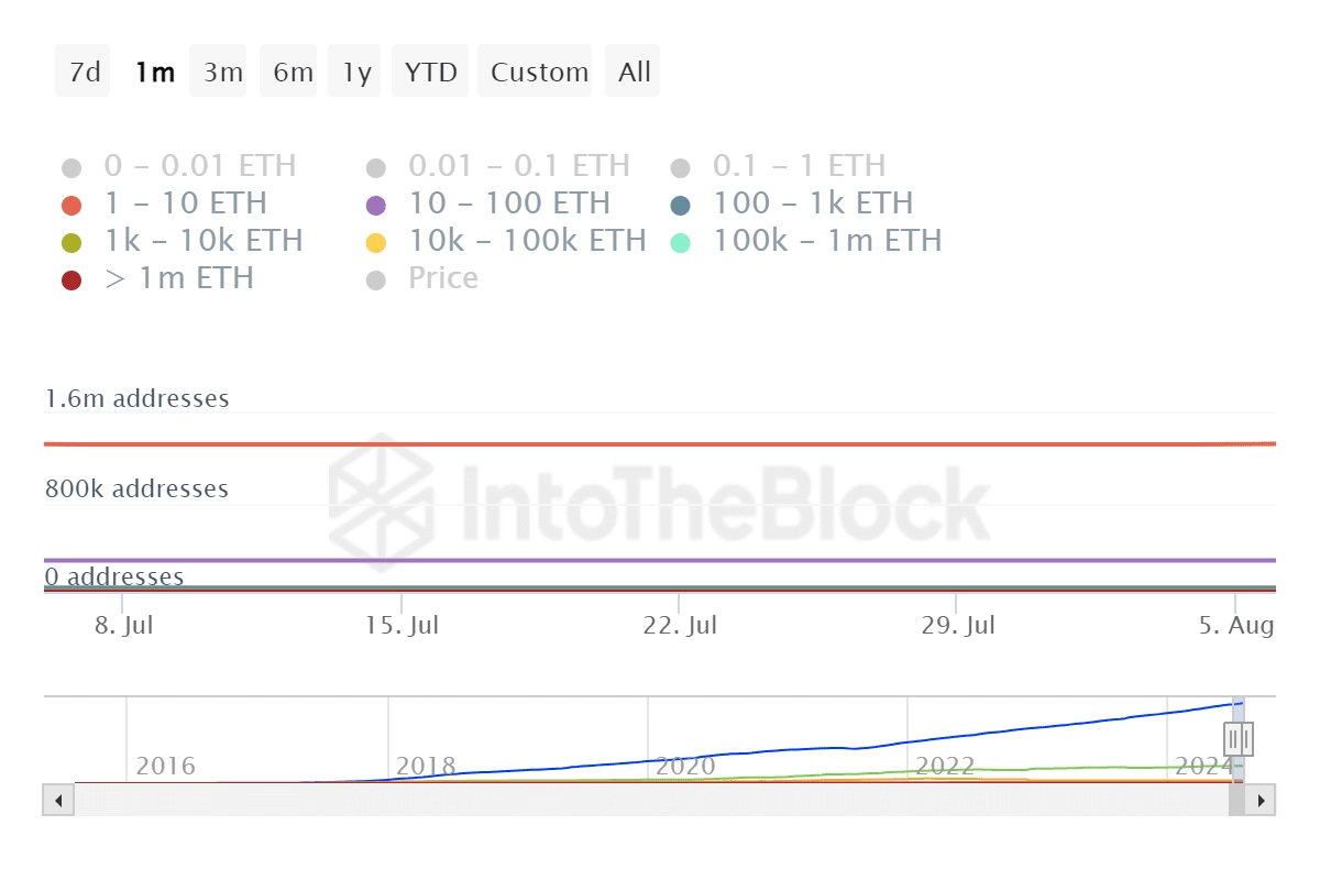 ETH