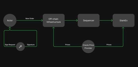 X10 architecture (X10)