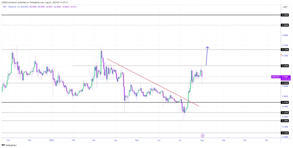 XRP