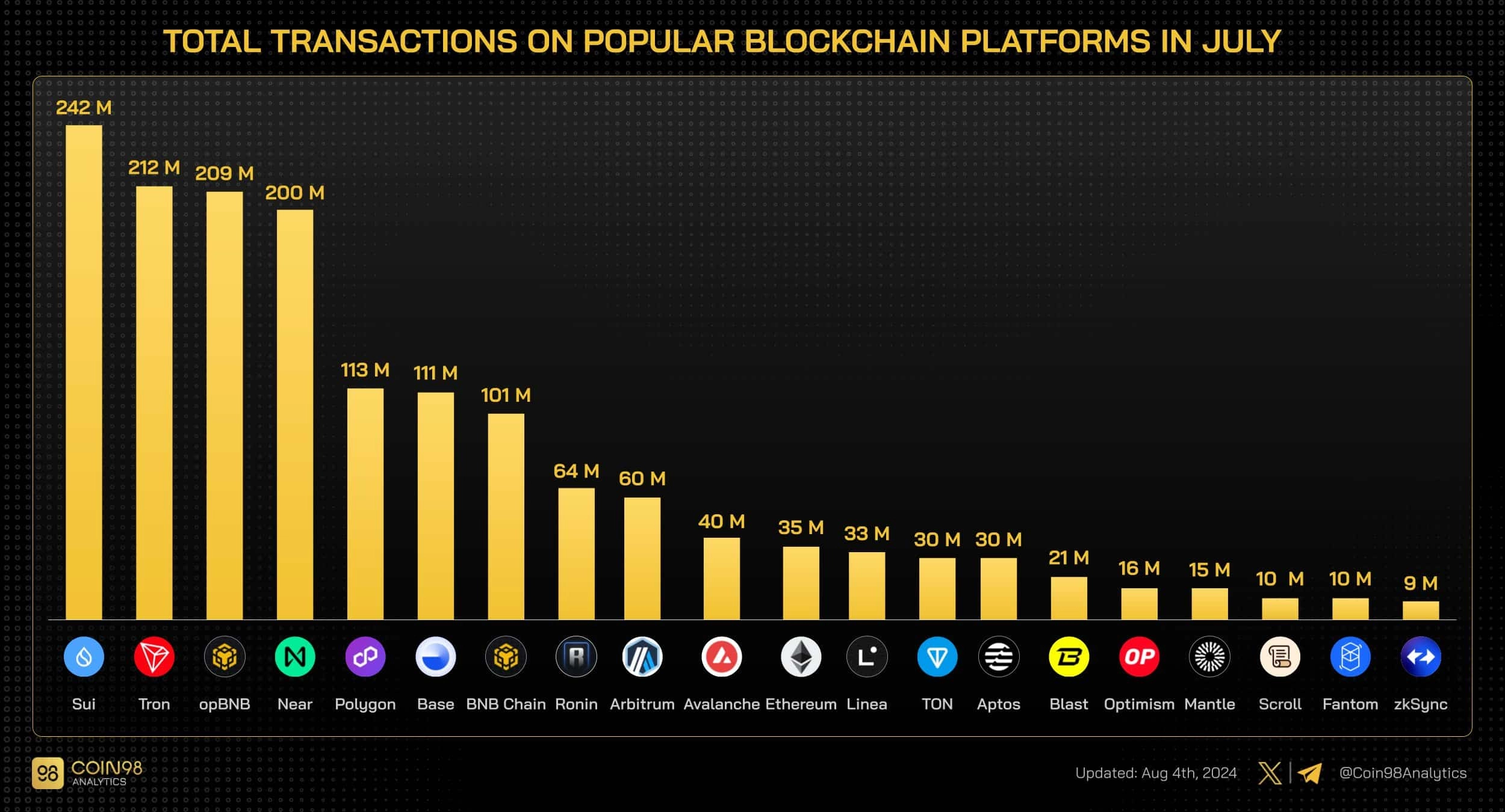 BNB 