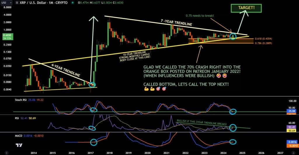 XRP