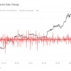 Bitcoin futures open interest sees largest drop in a year amid market volatility