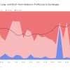 Short-term Bitcoin holder transfers to exchanges peak on Ethereum ETF launch day