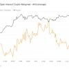 Shift from crypto to cash-margined contracts continues post-2024 halving