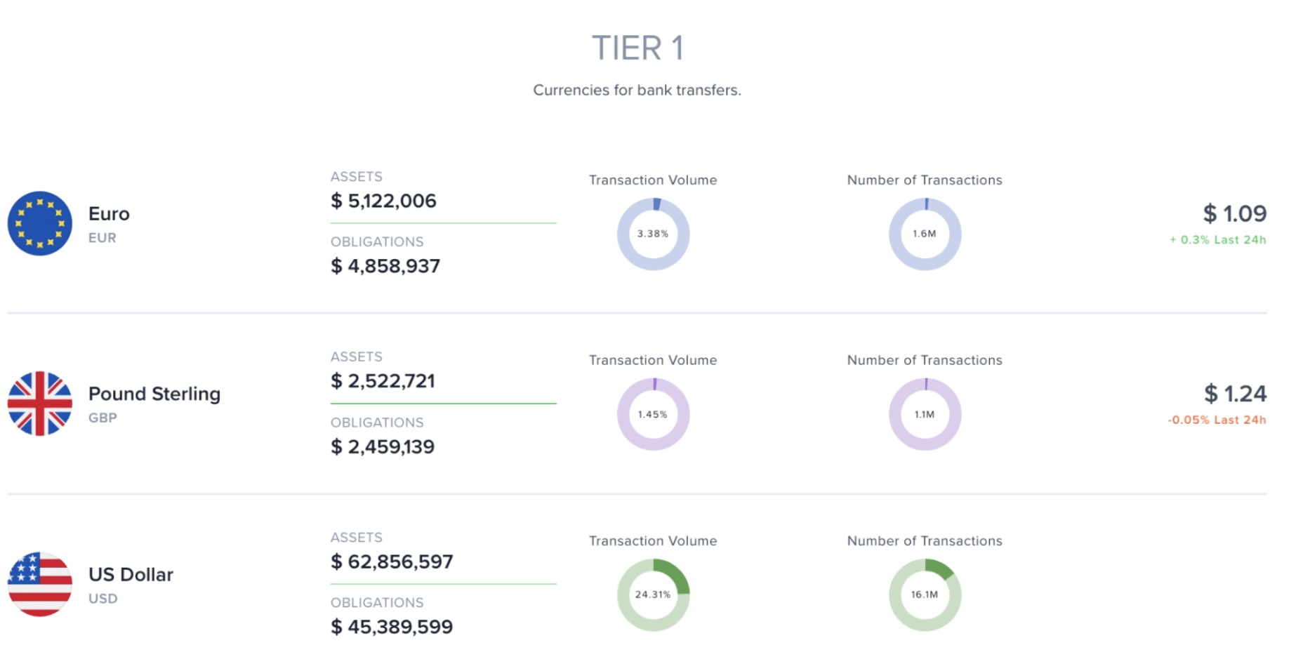 Uphold's reserve status (as of 4/6/2023)