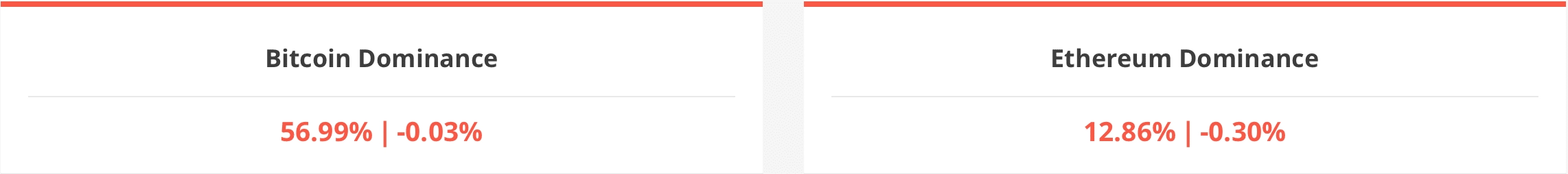 BTC vs ETH dominance 