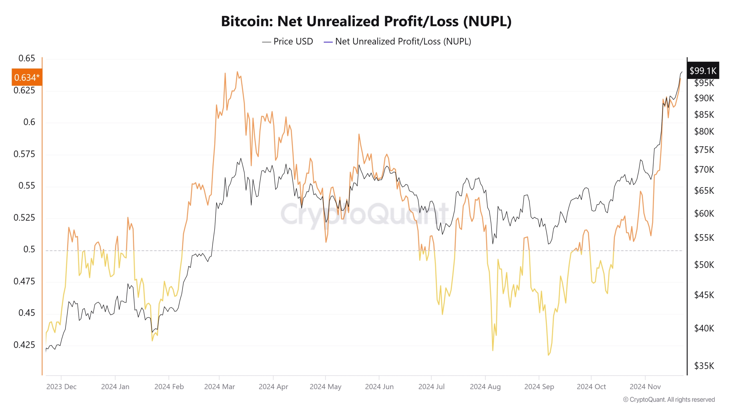 Bitcoin open interest