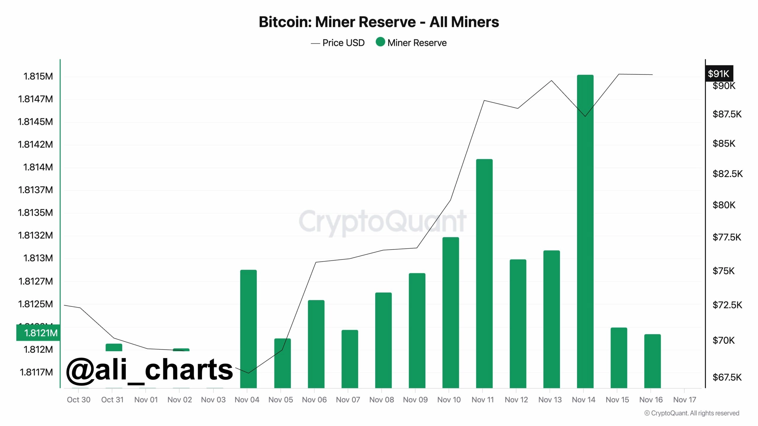 bitcoin miners