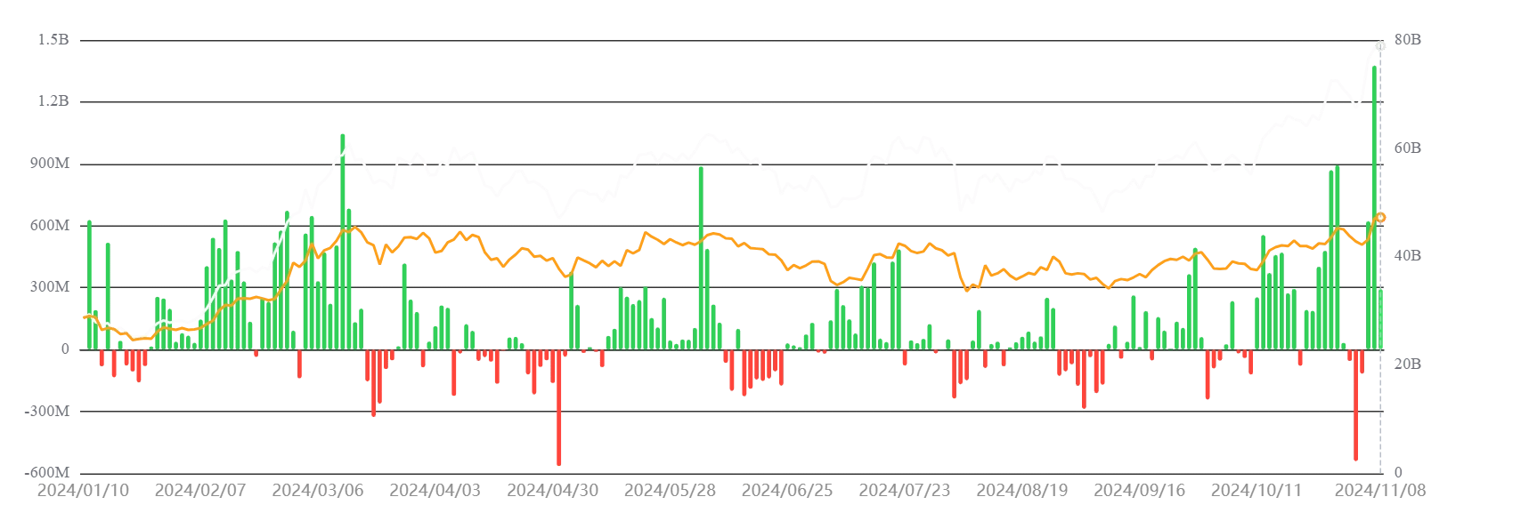 BTC ETF flow