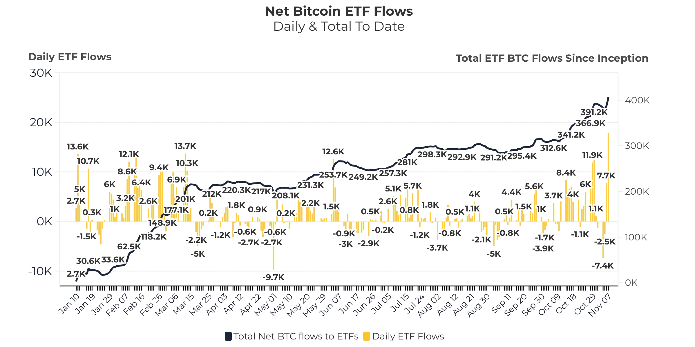 BTC ETF netflow