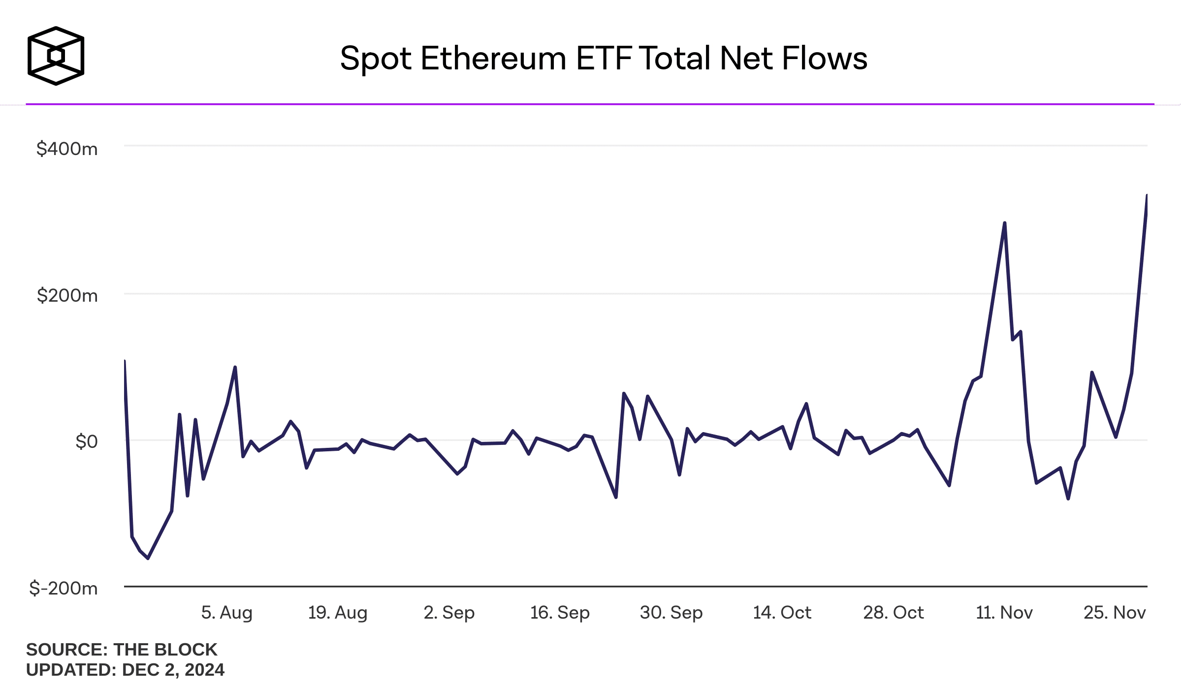 Ethereum ETF