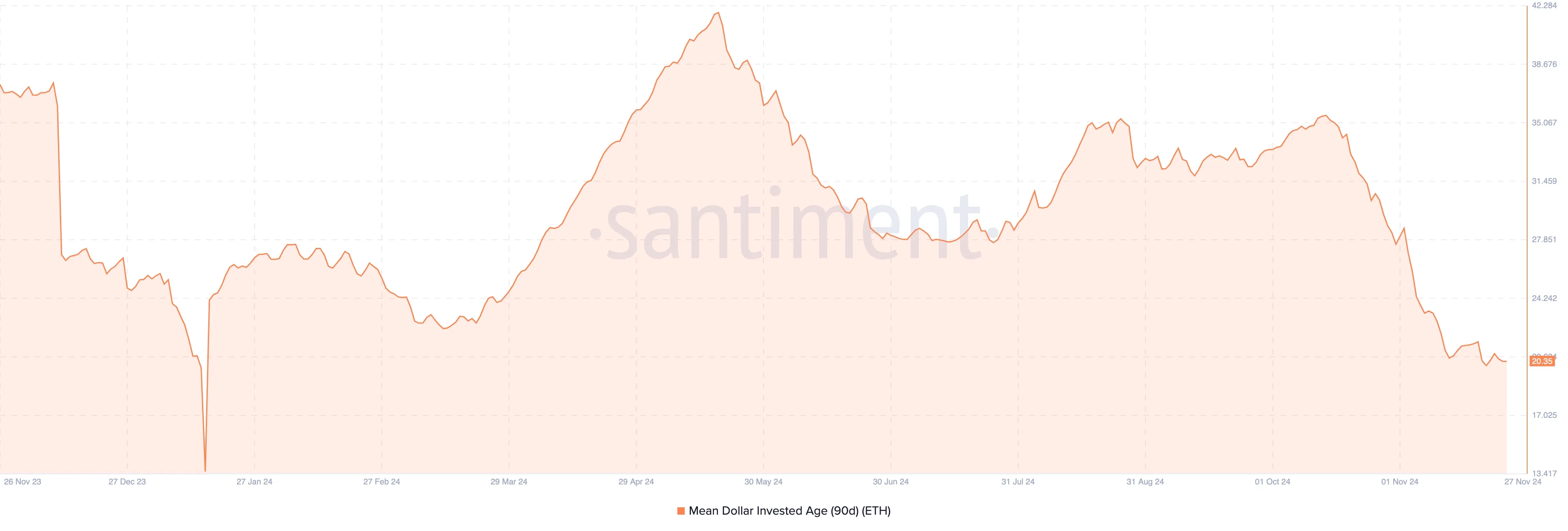 Ethereum price analysis