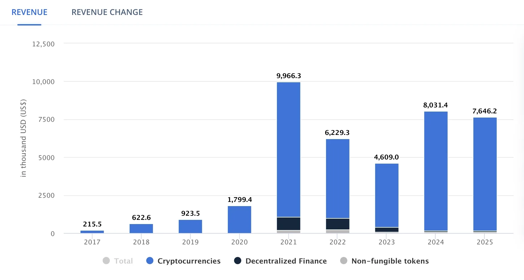 Digital Asset Market Growth Cambodia.