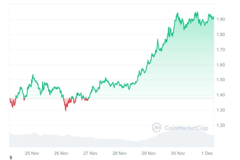 XRP 7D graph coinmarketcap 3