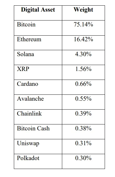 bitwise sec crypto etf