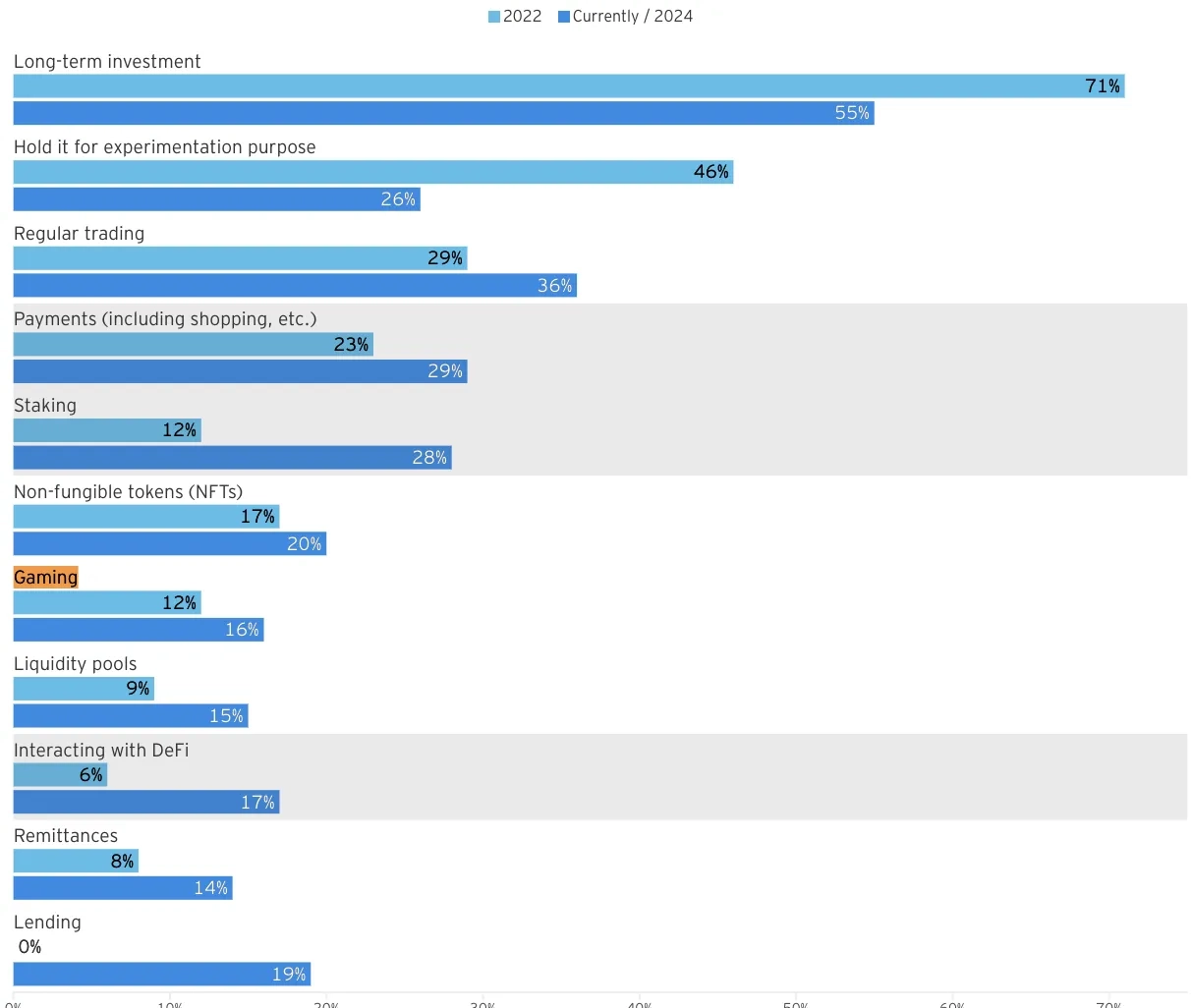 Retail Digital Assets Investor Survey March 2024.