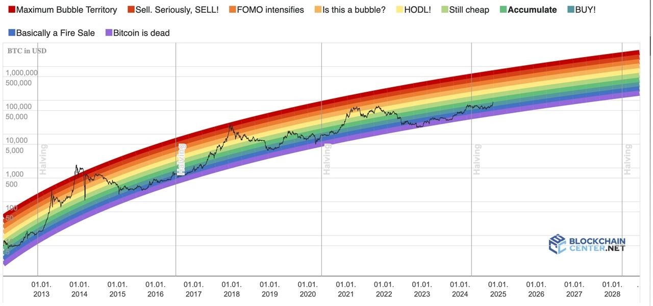 Bitcoin 2024: Ten Months in Review, Key Milestones, and Expert Predictions for Year-End