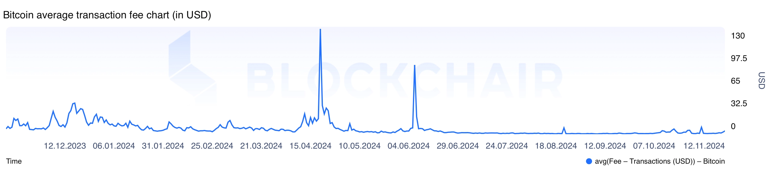 Bitcoin 2024: Ten Months in Review, Key Milestones, and Expert Predictions for Year-End