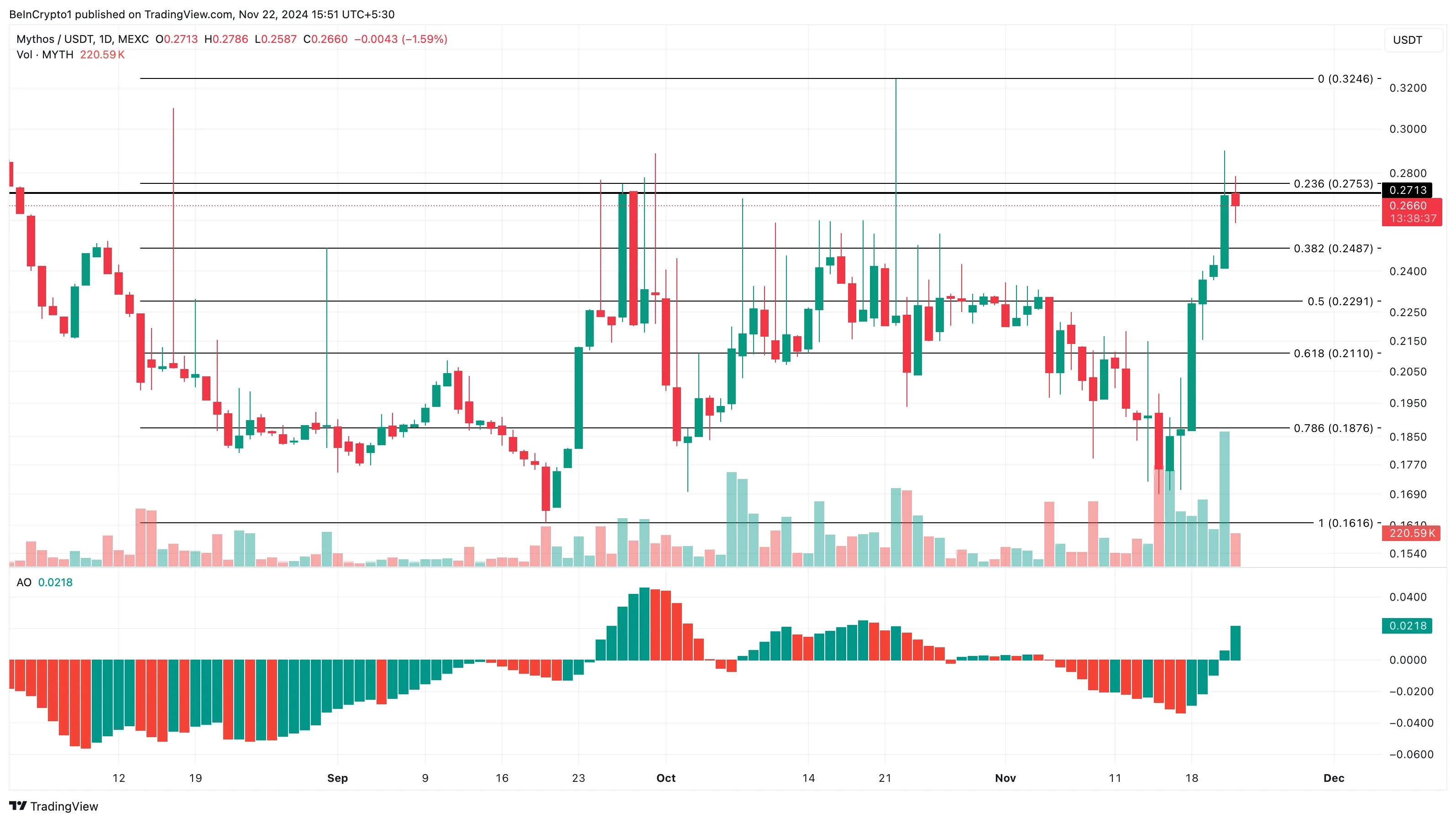 Mythos price analysis