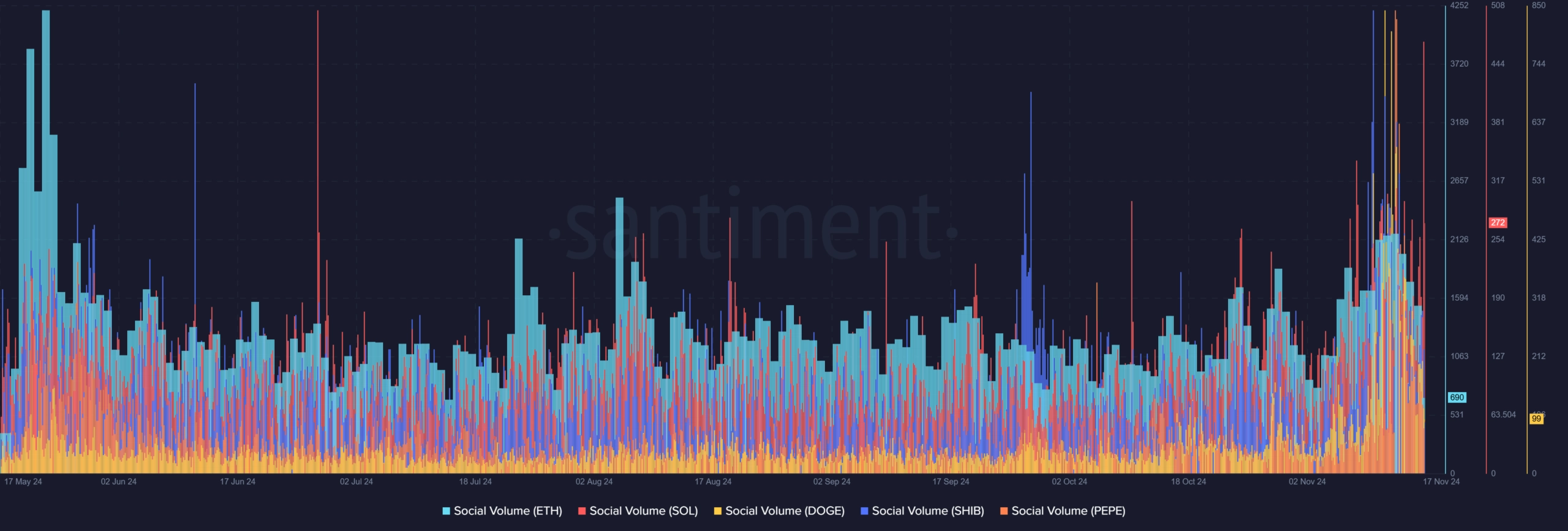 Social volume