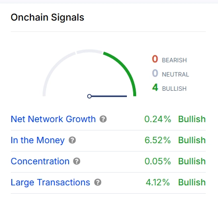 FTM onchain analysis