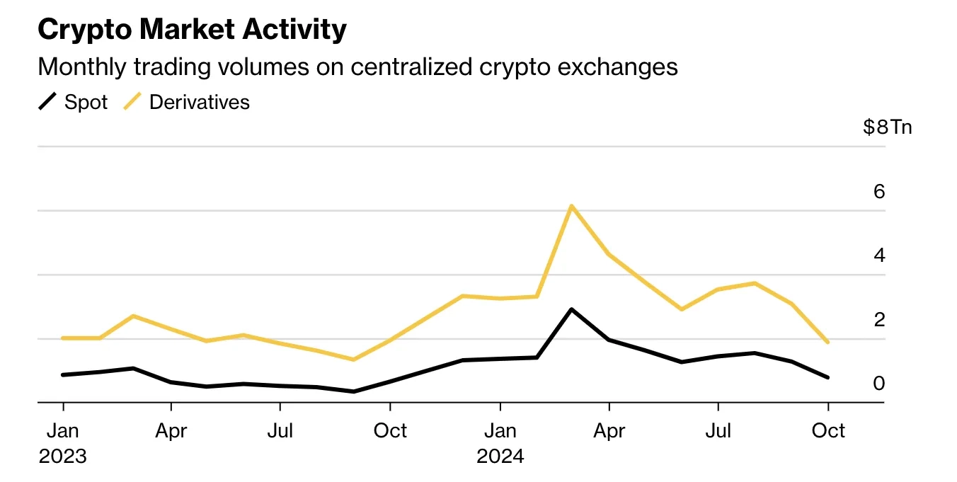 Crypto Derivatives Volume