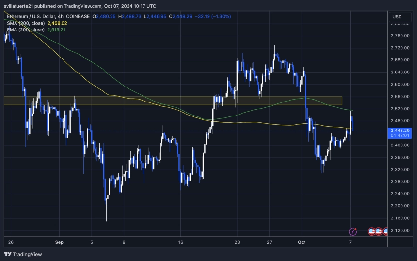 ETH loses both the 1D 200 EMA & MA. 