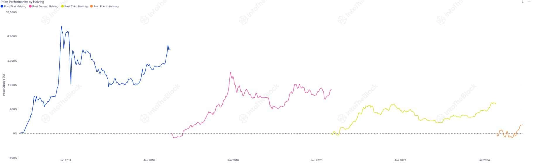 bitcoin supply