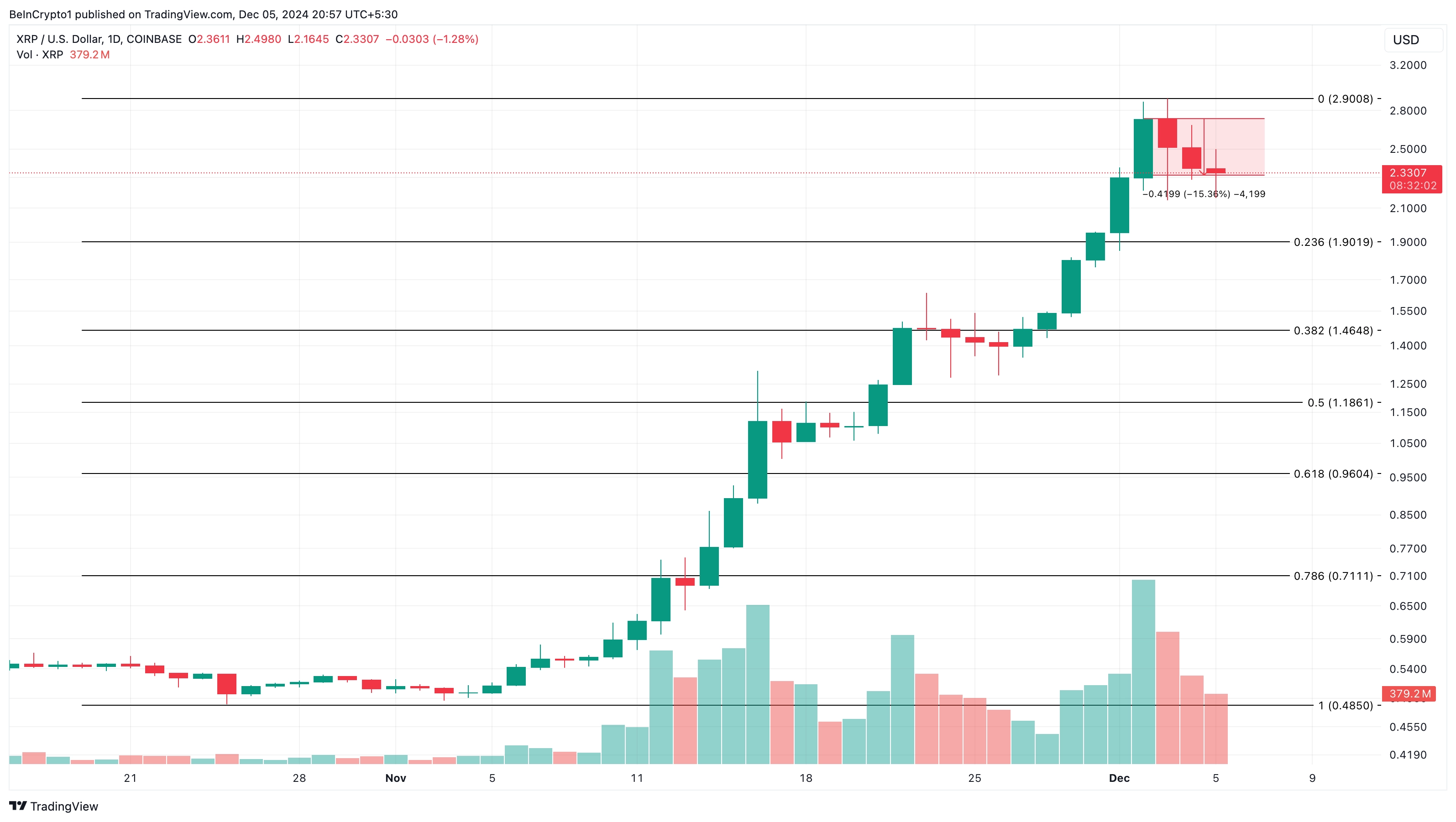 XRP price analysis