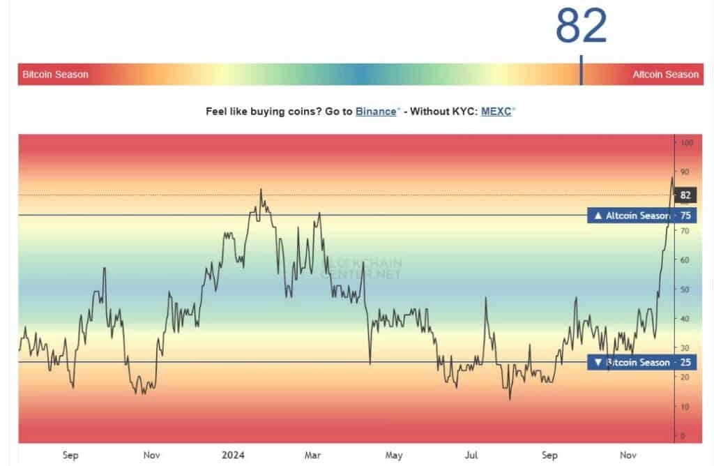 Altseason index