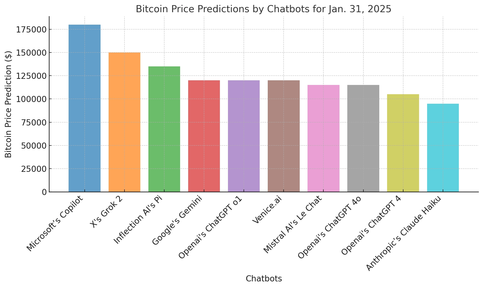 AI Prophesies Bitcoin’s Future Price: Will BTC Soar or Sink by the End of Jan. 2025?