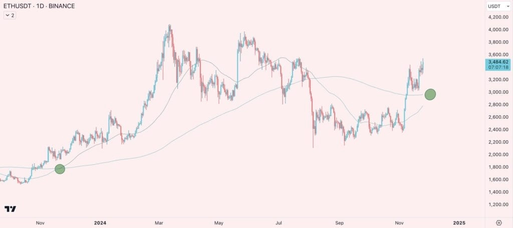 ETH post