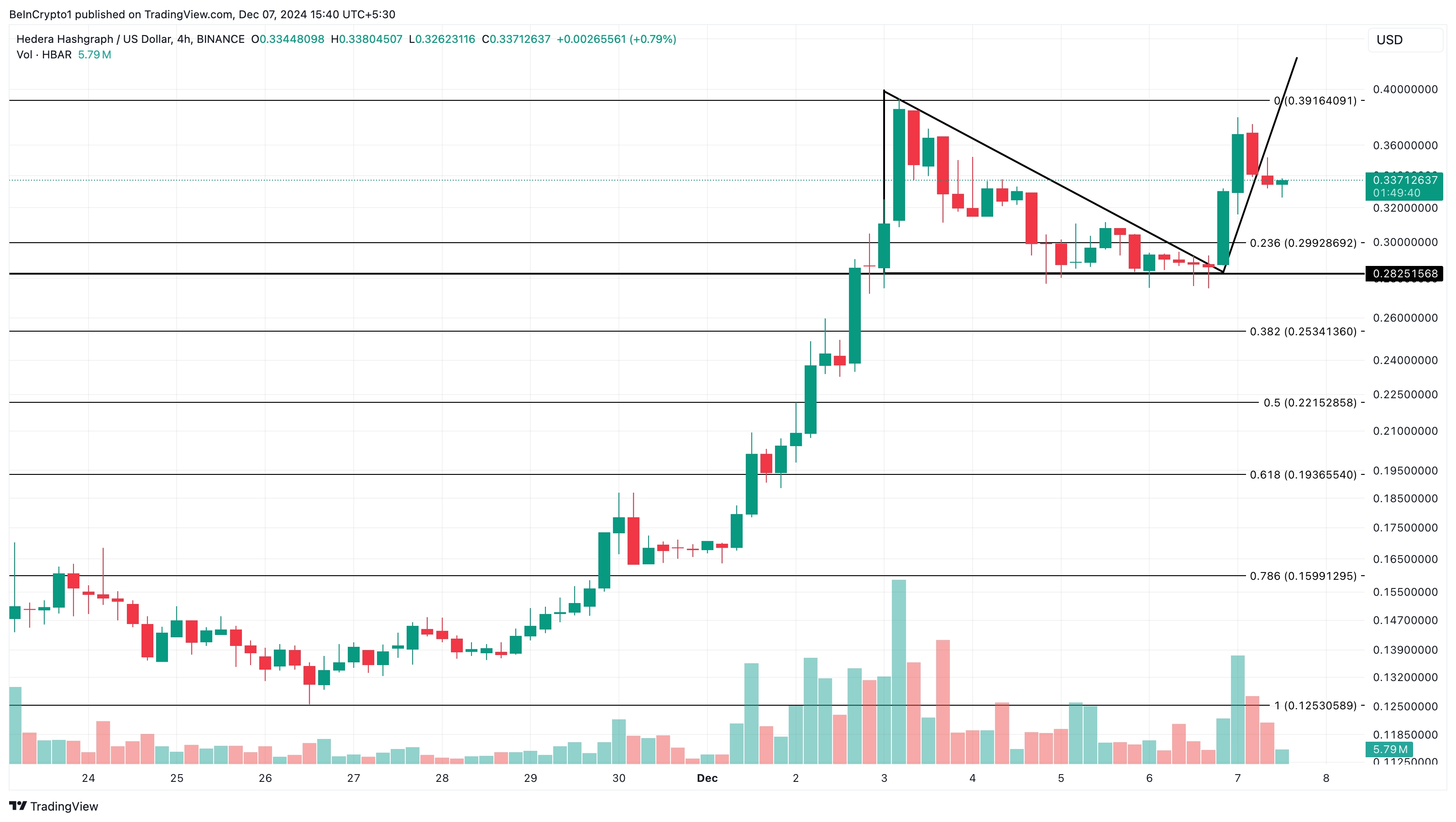 HBAR price analysis