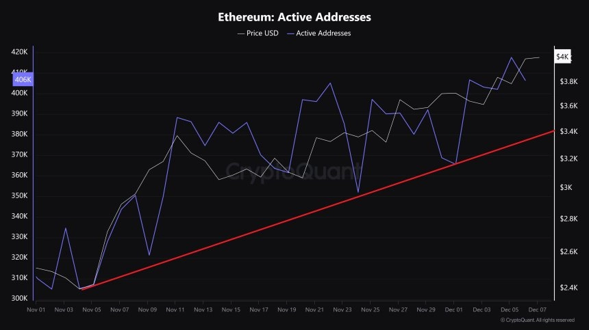 Ethereum