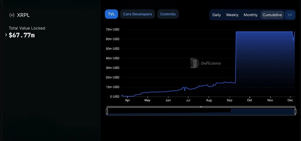 XRP's $149B Power Play: Tokenization, Defi, and a Regulated Stablecoin 