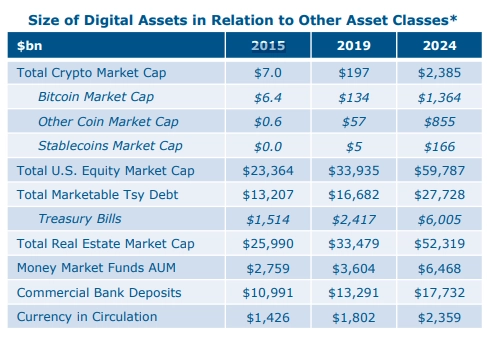 Crypto Market Comparison to Other Assets.