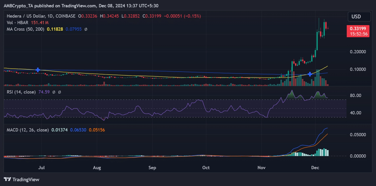 Hedera price trend