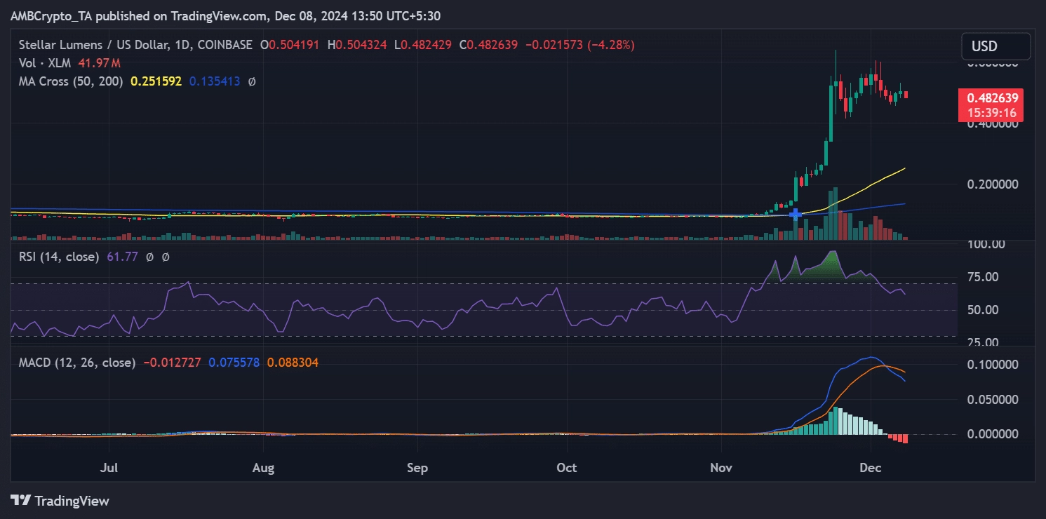 Stellar XLM price trend