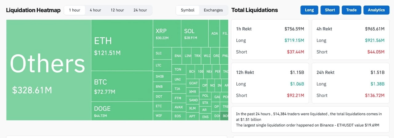 Crypto Bloodbath: $1.5 Billion Liquidated as Bitcoin Crashes to $94K