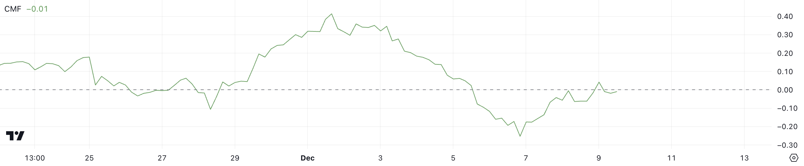 XRP CMF.