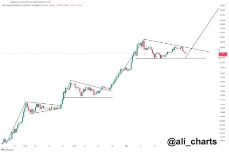 XRP Price 3