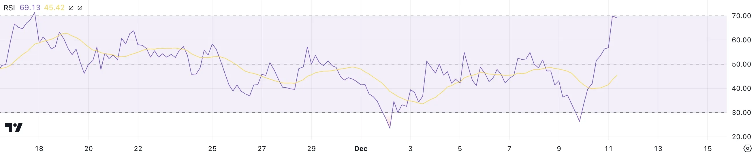 RAY RSI.