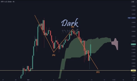 XRP Price