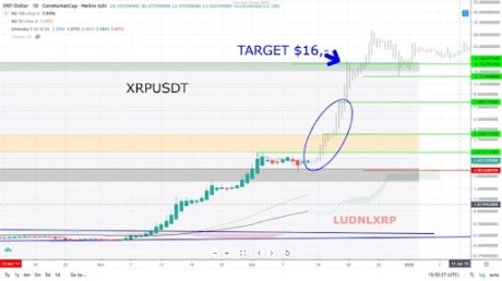 XRP price