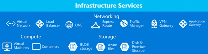 Microsoft Azure Features via Comparex